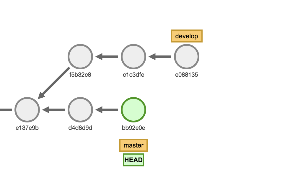 Git Merge Before