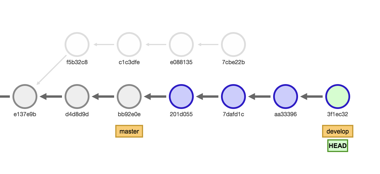 Git Rebase After