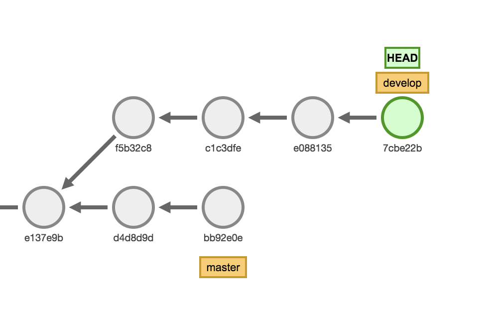 Git Rebase Before