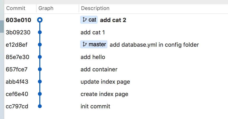 Git Dry Run