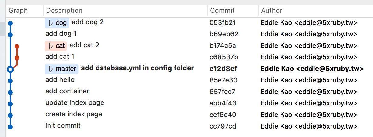 Git Branches