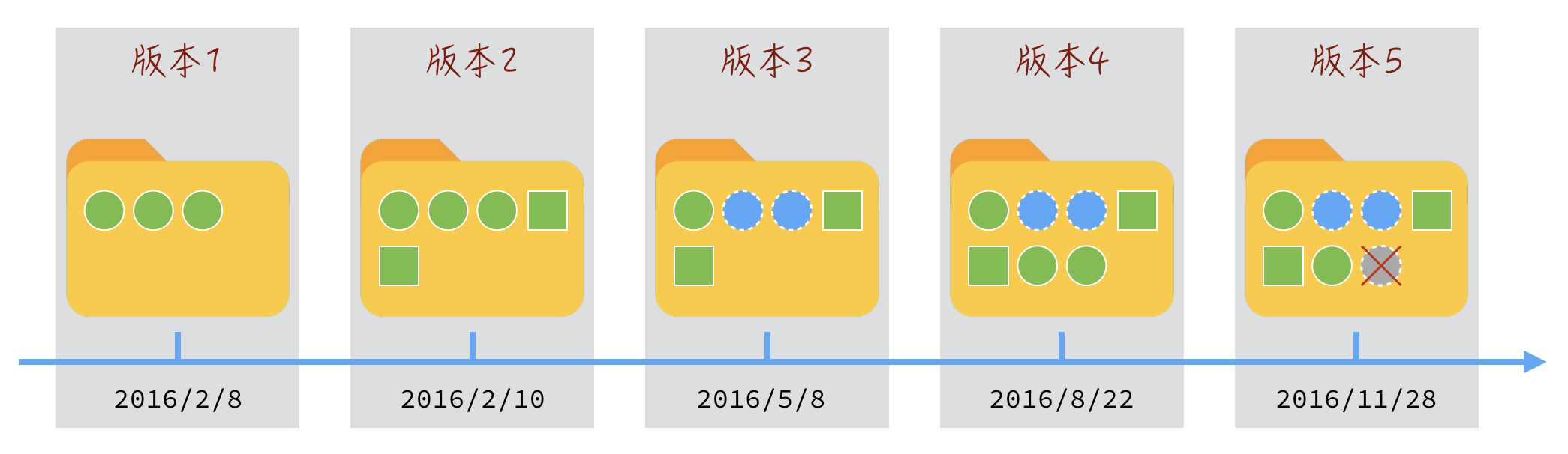 Git 是什麼? Git 版本控制系統